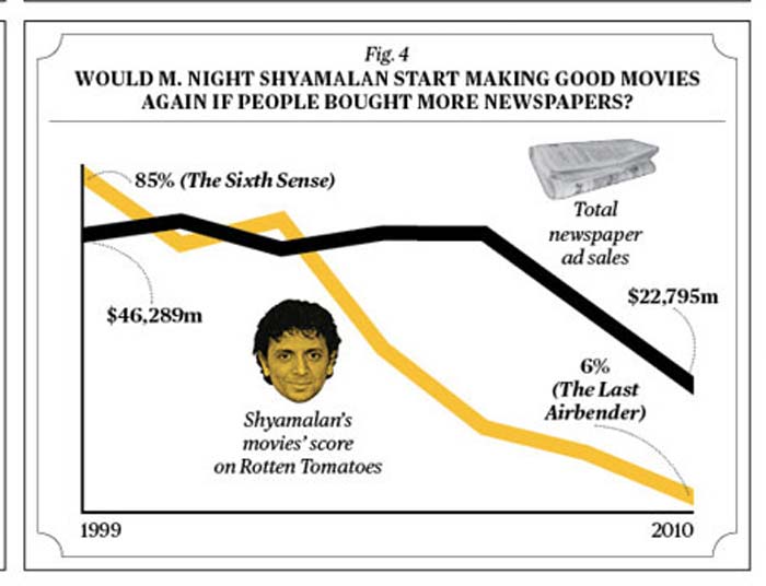 BusinessWeek Chart
