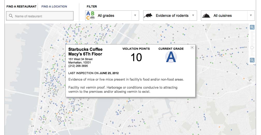 NYT Health Ratings