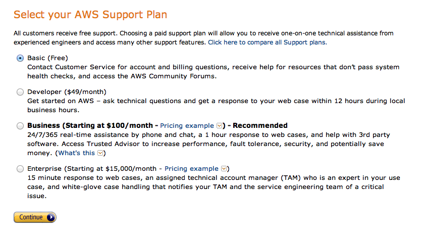 aws